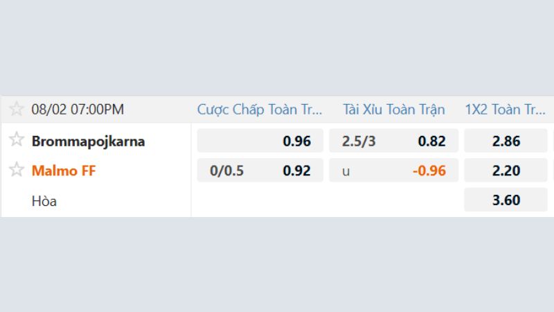 Soi kèo Brommapojkarna vs Malmo nhanh cùng chuyên gia