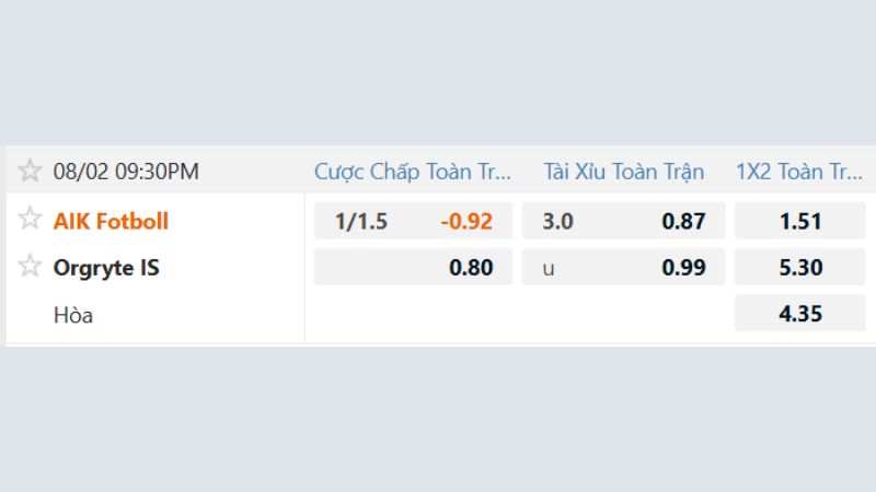 Nhận định, soi kèo AIK vs Orgryte IS cùng chuyên gia