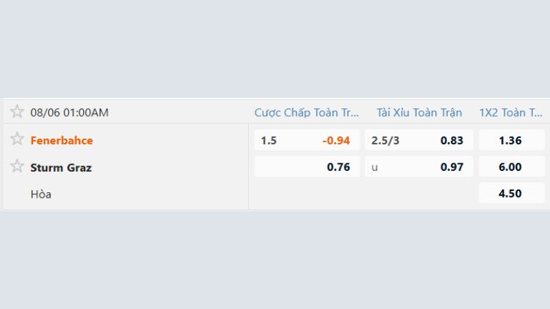 Soi kèo Fenerbahce vs Sturm Graz và chốt cược